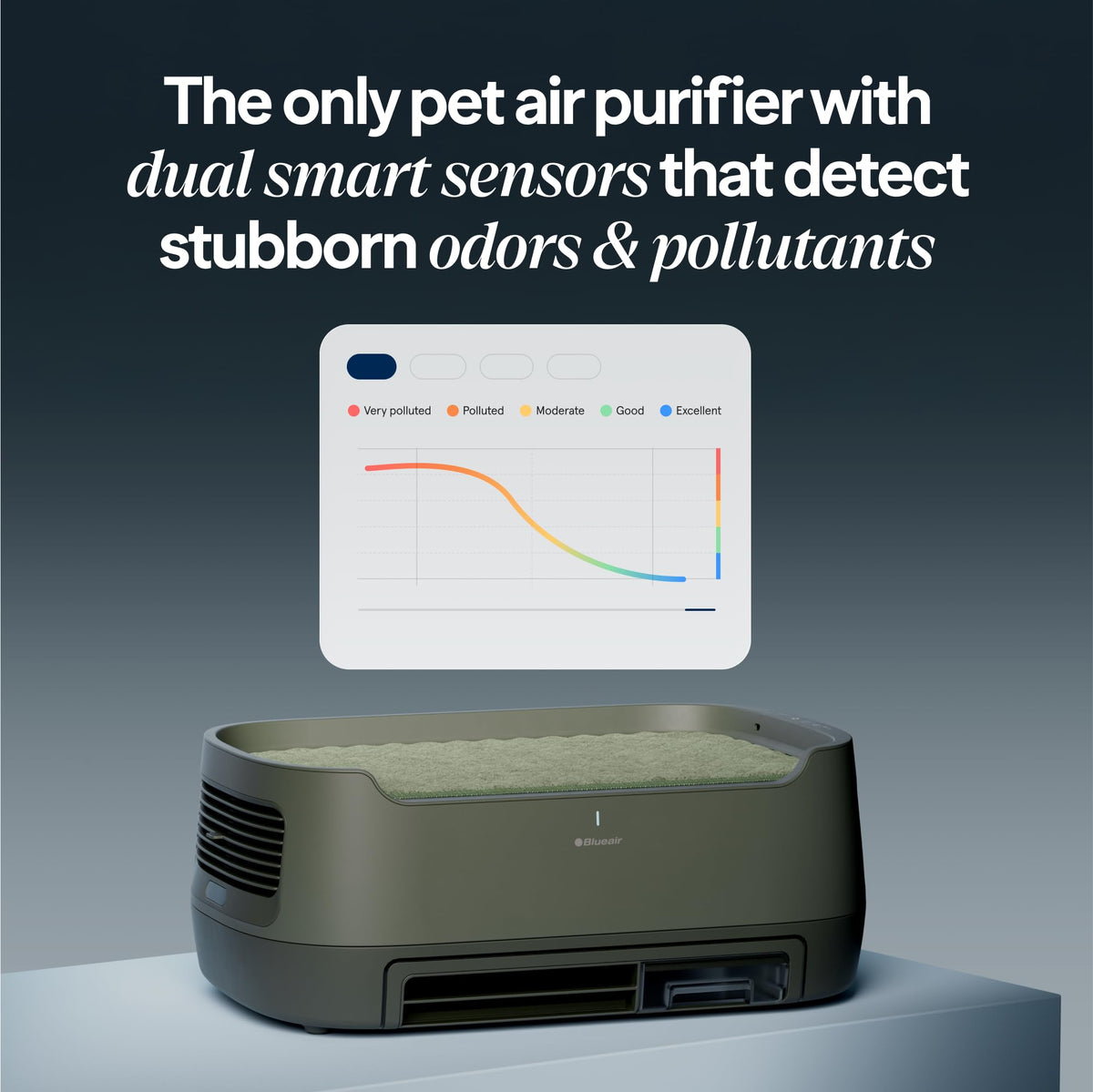 BLUEAIR Air Purifiers & Pet Bed for Home Dogs & Cats, 1301 Ft², PetAir Pro