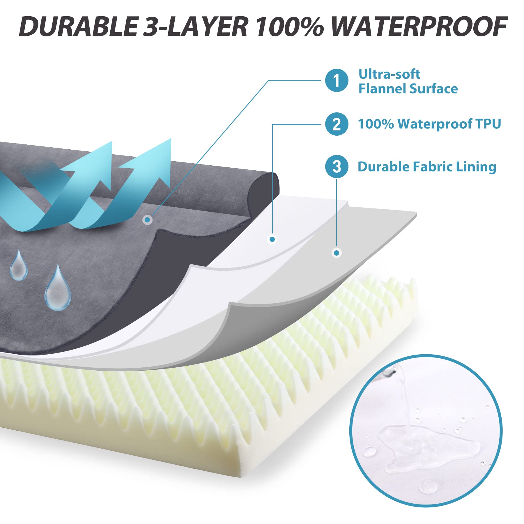 KSIIA Orthopedic Dog Bed - Waterproof Dog Couch Bed with Egg Crate Foam & Nonskid Bottom, 30 x 20 Inch, Gray