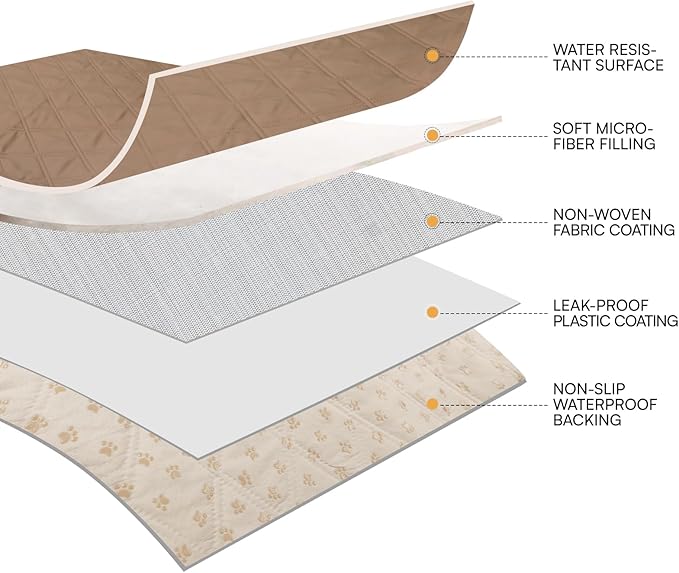 Luciphia 100% Waterproof Couch Cover Blanket for Dogs Anti-Slip Pet Couch Protector Sofa Mat Puppy Cat Blanket with Non-Slip Bottom, Light Brown Khaki, 40x50 Inch