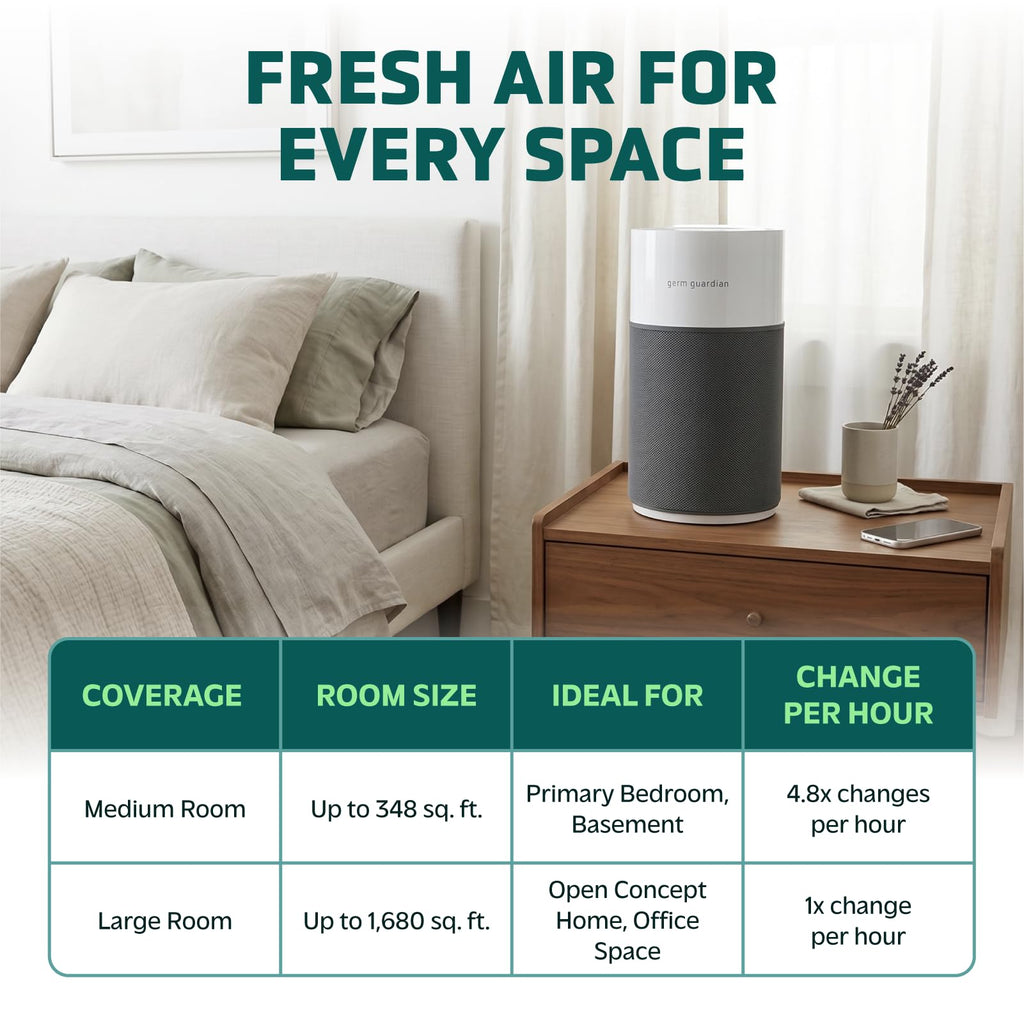 GermGuardian AirSafe+ XL Air Purifier for Bedroom and Home - UV-C - 360-Degree True HEPA Filter - Filters Pet Dander, Dust, Pollen, Smoke - Air Quality Monitor - AC3200 - Gray & White
