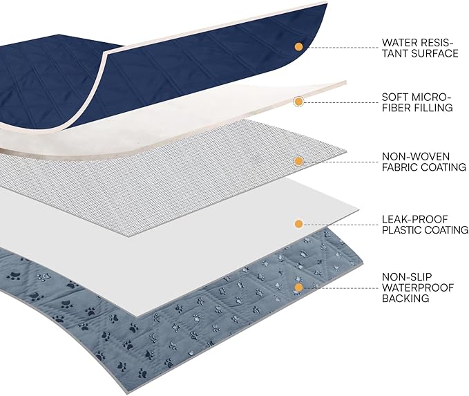 Luciphia 100% Waterproof Couch Cover Blanket for Dogs Anti-Slip Pet Couch Protector Sofa Mat Puppy Cat Blanket with Non-Slip Bottom, Navy Blue, 68x82 Inch