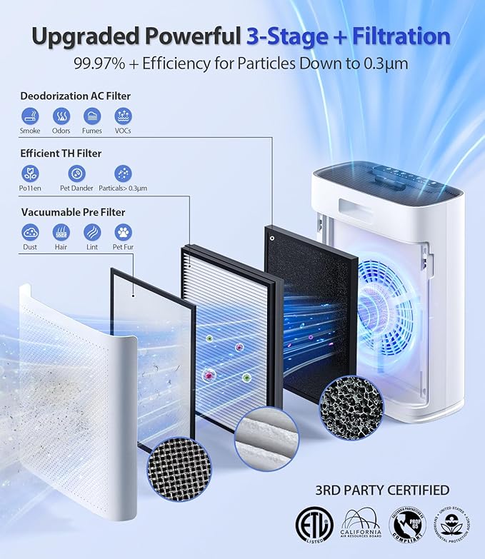Air Purifiers for Home Large Room, with Smart Mode, Cover Up to 2200 Ft², PM2.5 Air Quality Display, 22dB Sleep Mode, Aromatherapy with 2X-Purification & 360°Air Outlet, HAP603, Blueish White