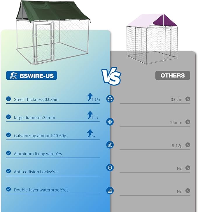 80"x80"x72" Outdoor Dog Kennel for Large Dogs - Heavy Duty Galvanized Steel Enclosure with Waterproof Roof & Secure Safety Lock Large Dog Playpen for Backyard, Weather-Resistant Pet Enclosure