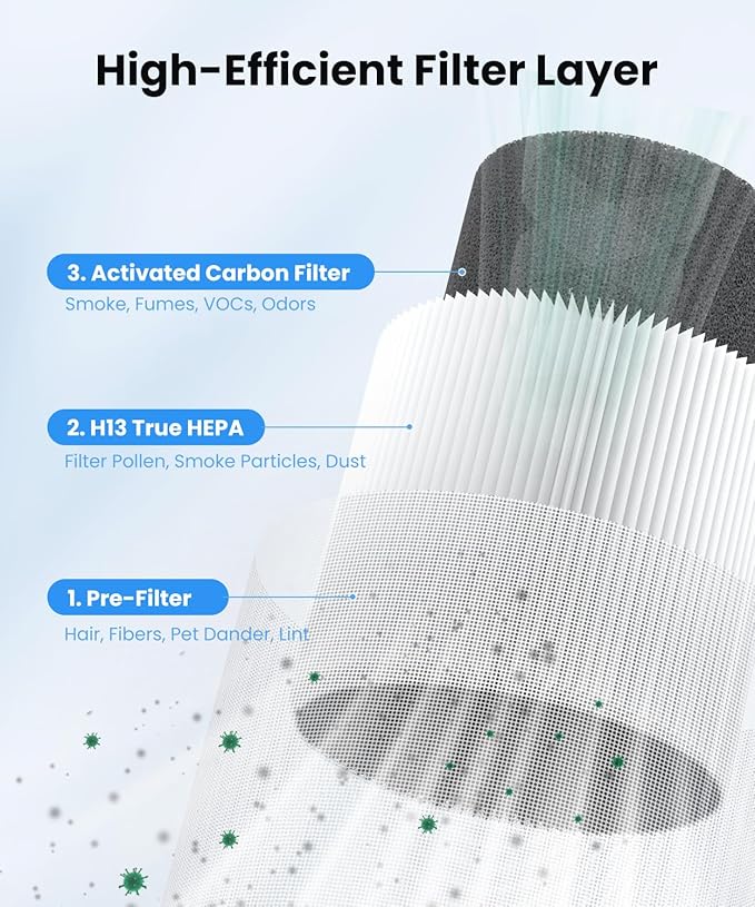 VEWIOR 2 Pack Air Purifiers with Washable Pre-Filter for Home Up to 1200ft²