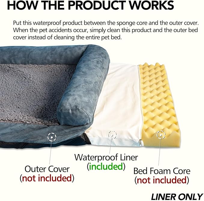 Waterproof Dog Bed Liner, Washable Replacement Cover Reusable Pet Pee Water Resistant Proof with Zipper, Liner Only 24x18 inch