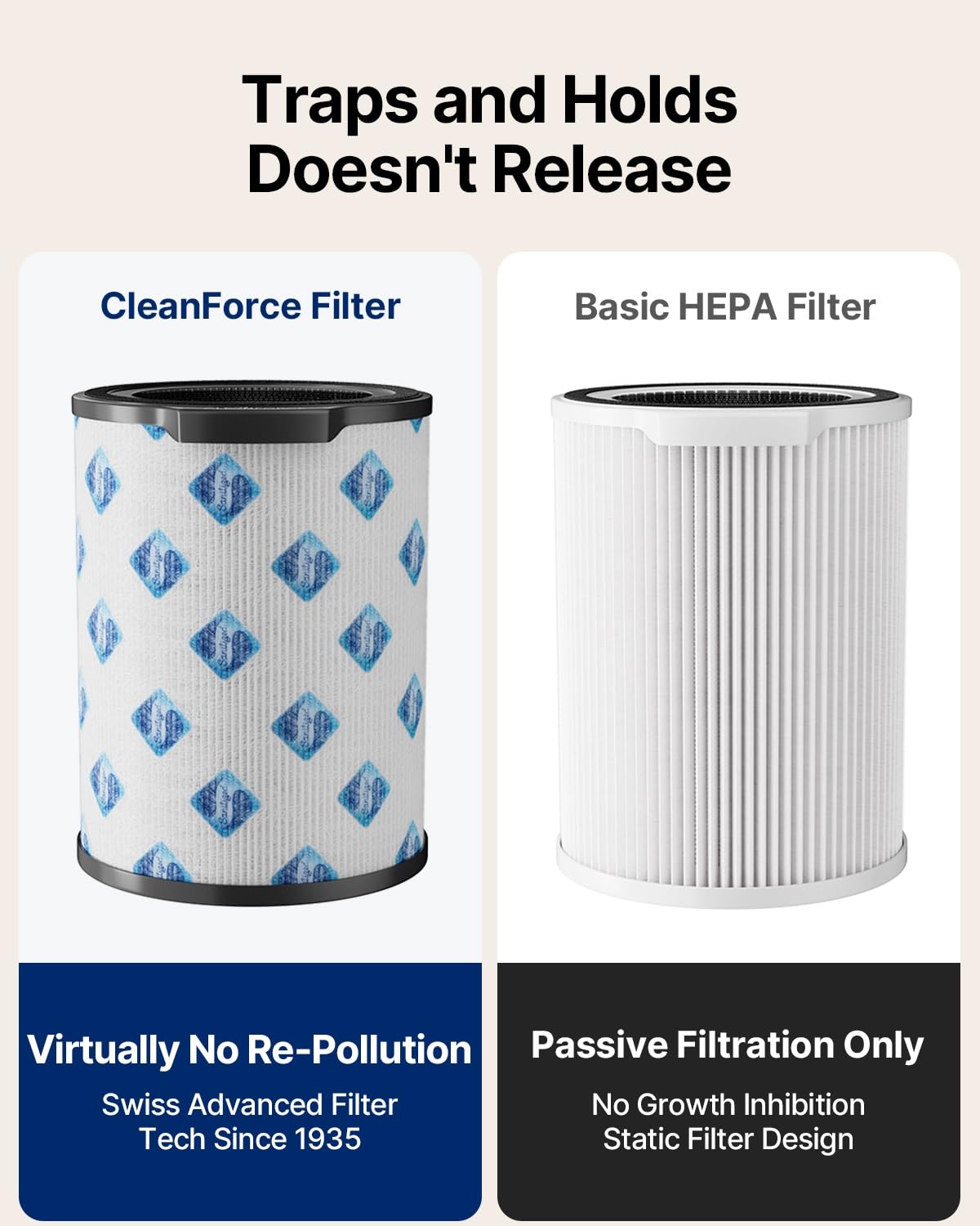 CleanForce Air Purifier for Large Room up to 2,250 ft², H13-Grade HEPA Filtration & Activated Carbon Layer, Captures Dust, Pollen, Smoke & Pet Dander | Smart App & Alexa | Gray, Rainbow Series