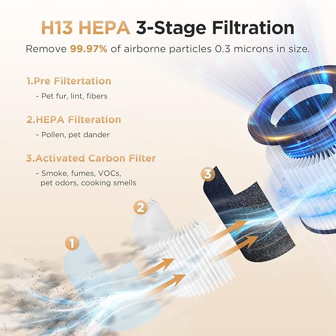 Air Purifiers for Home Large Rooms up to 1200ft², MOOKA H13 True HEPA Air Purifier for Bedroom Pets with Aromatherapy, Child Lock, 13dB Ultra-Quiet Air Cleaner for Smoke, Odor, Dander, Pollen