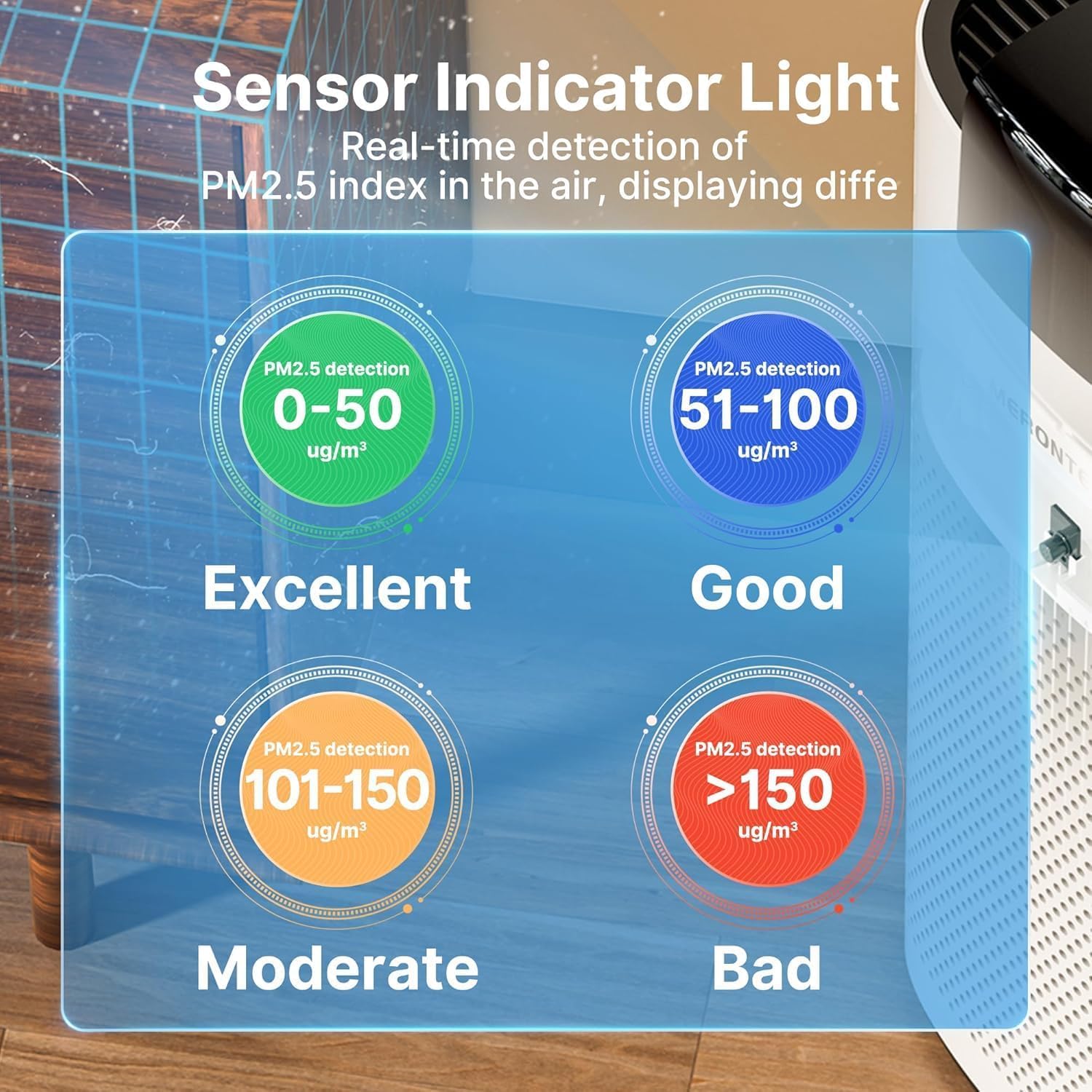 Air Purifiers for Smoke, HEPA Air Purifiers for Home Large Room Up to 3600 Ft² with PM 2.5 Air Laser Sensor, HEPA 3-in-1 air Filter Filters Airborne Particles, Wildfire Smoke, MR7566-WF, Ivory