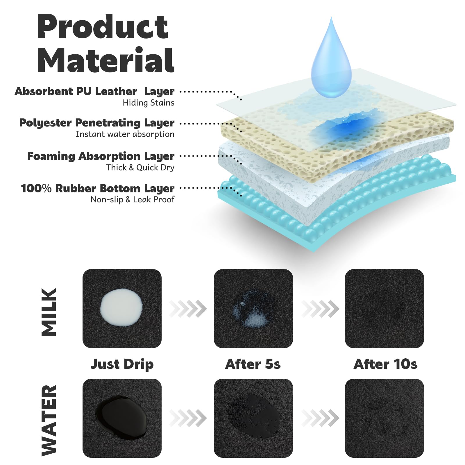 Yetstock Cat Food Mat Absorbent Dog Mat for Food and Water Non Slip Quick Dry Dog Bowl Mats for Floors 24" X 16" Paw Dark Gray