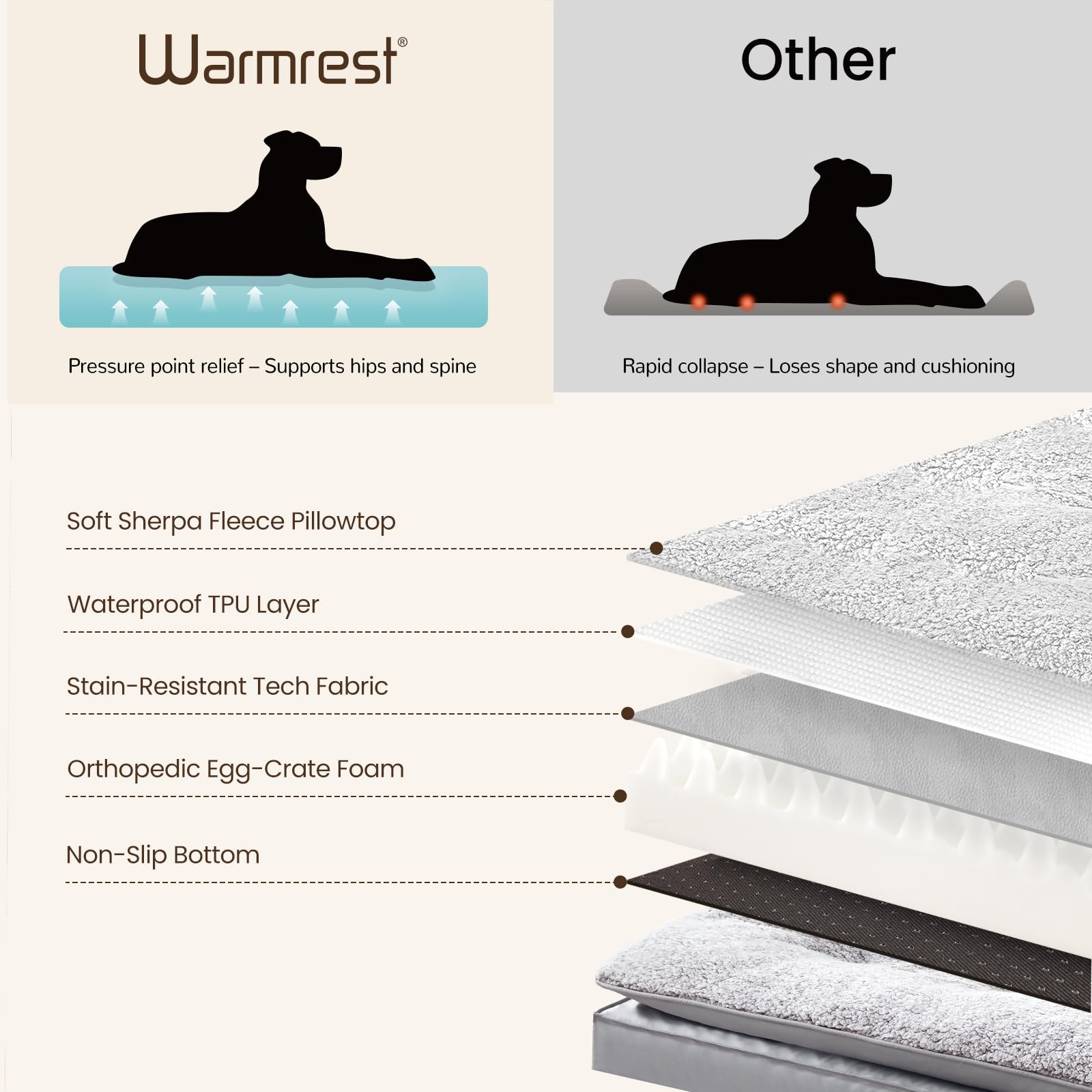 Warmrest 2-Pack Dog Bed Medium Size Dogs, Waterproof Orthopedic Dog Mattress for Large Dogs, Washable Dog Crate Bed with Removable Cover, Light Grey, 55"