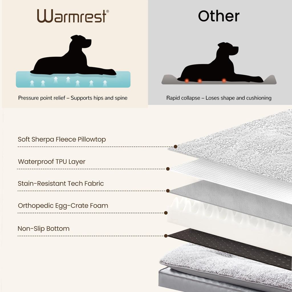Warmrest 2-Pack Dog Bed Medium Size Dogs, Waterproof Orthopedic Dog Mattress for Large Dogs, Washable Dog Crate Bed with Removable Cover, Light Grey, 55"