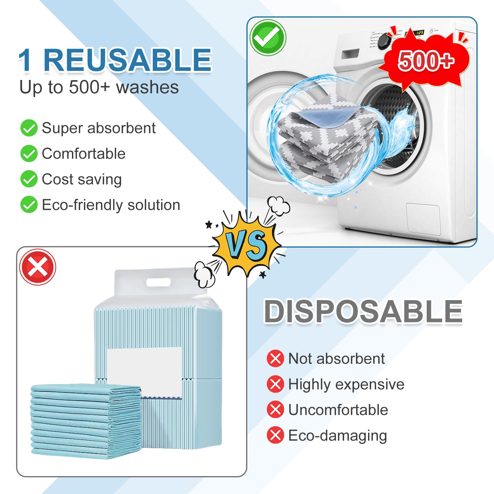 OUTCREATOR® Washable Bed Pads 34" x 56" (Pack of 2), Incontinence Mattress Protector, Anti-Slip Waterproof Underpads for Adults Kids Elderly Pets, Absorbency & Reusable Bedwetting Pads (Gray Geometry)