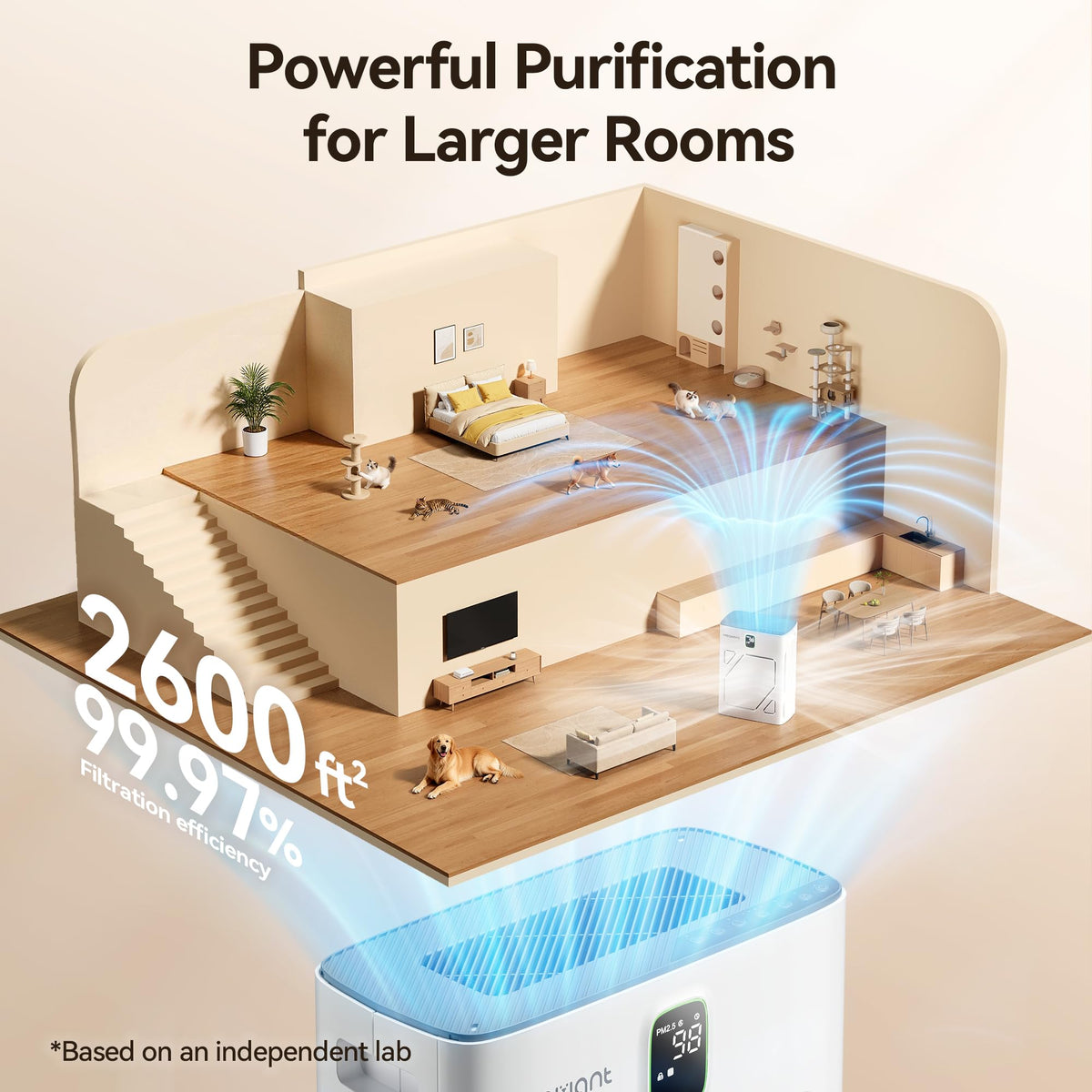 Meowant Pet Air Purifier for Home, Dual-sided Intake Air Purifier