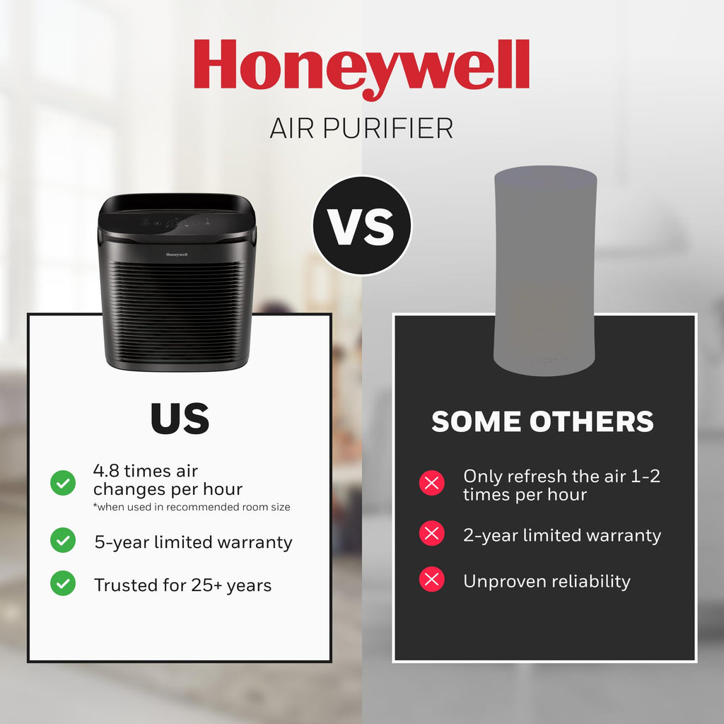 Honeywell PowerPlus HEPA Air Purifier for Home, 968 Ft² Rooms, HPA3100
