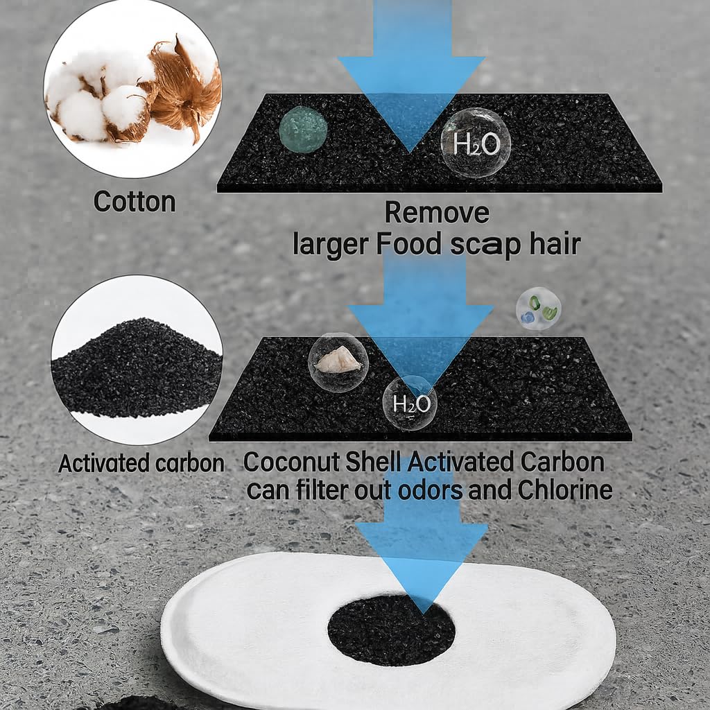 Pet Marvels Fountain Filter Replacement Set – 18 Pack (6 Carbon Filters + 6 Pump Sponges + 6 Pre-Filters) – Compatible with Stainless Steel Cat & Dog Water Fountains – BPA-Free, Triple Filtration