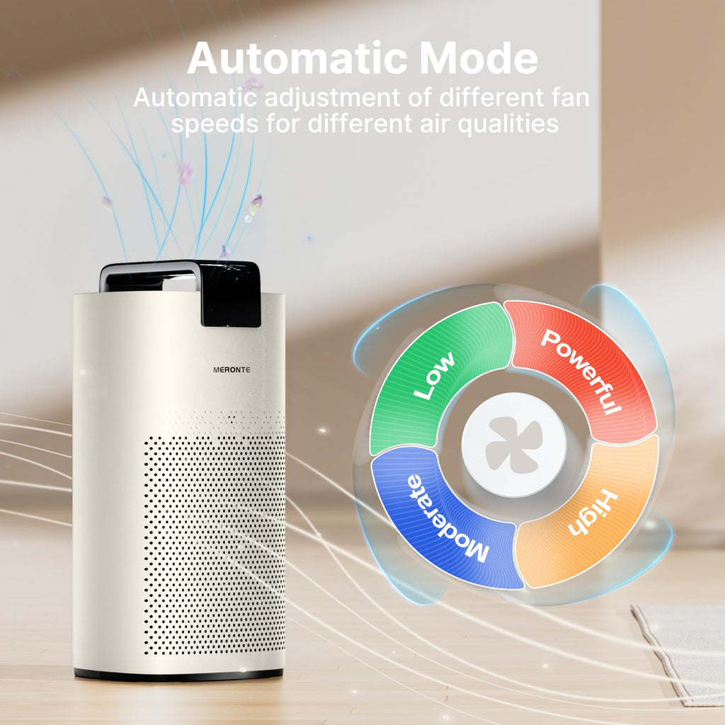 Air Purifiers for Smoke, HEPA Air Purifiers for Home Large Room Up to 3600 Ft² with PM 2.5 Air Laser Sensor, HEPA 3-in-1 air Filter Filters Airborne Particles, Wildfire Smoke, MR7566-WF, Ivory
