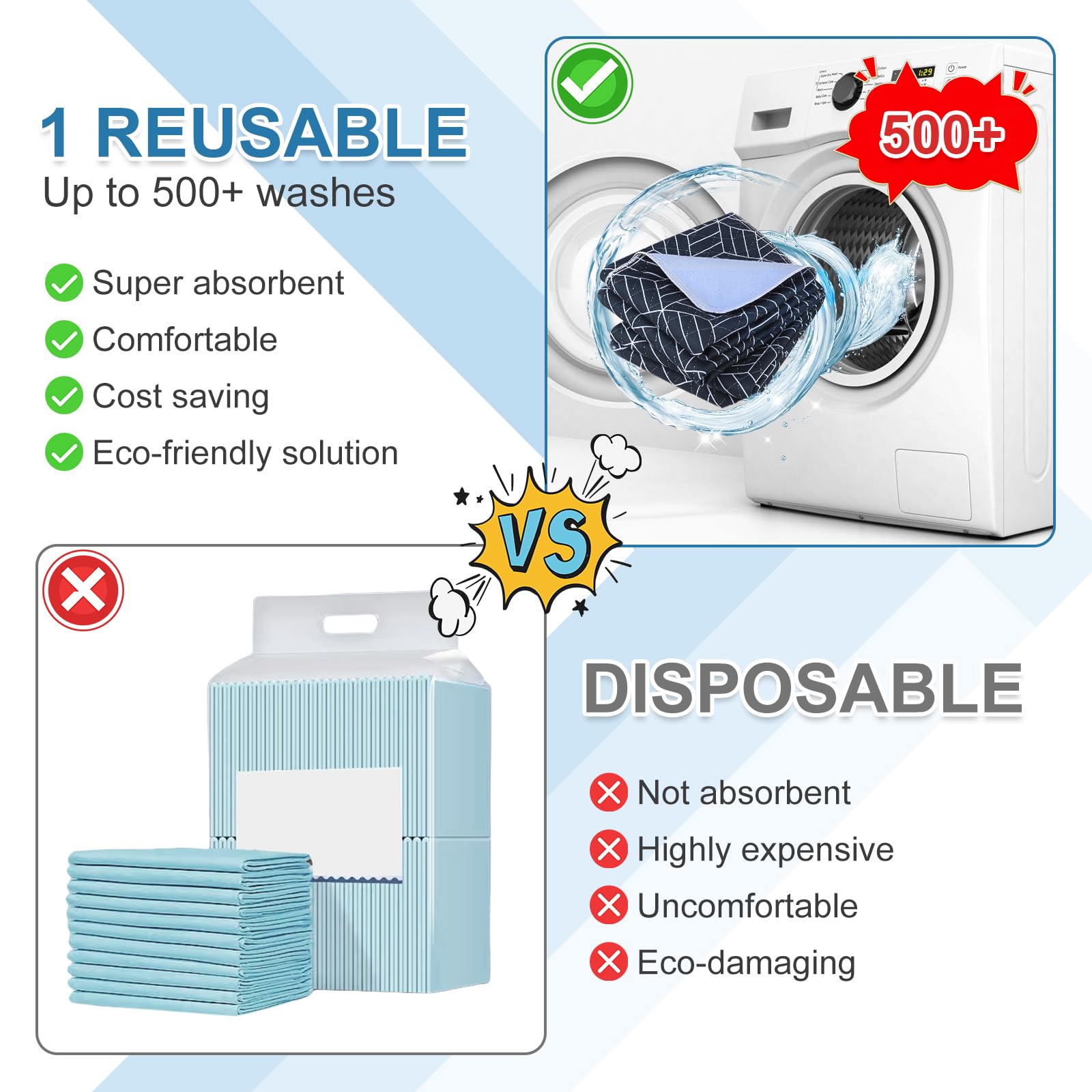 OUTCREATOR® Washable Bed Pads 34" x 76" (Pack of 2), Incontinence Mattress Protector, Anti-Slip Waterproof Underpads for Adults Kids Elderly Pets, Absorbency & Reusable Bedwetting Pads (Navy Blue)