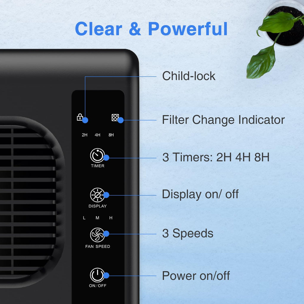 Air Purifiers for Home Large Room up to 2000ft², H13 HEPA Air Filter for Pets Hair Dander Smoke Pollen Dust, Non-Ozone, Portable Air Purifiers for Bedroom Office Living Room, E-300L(Black)