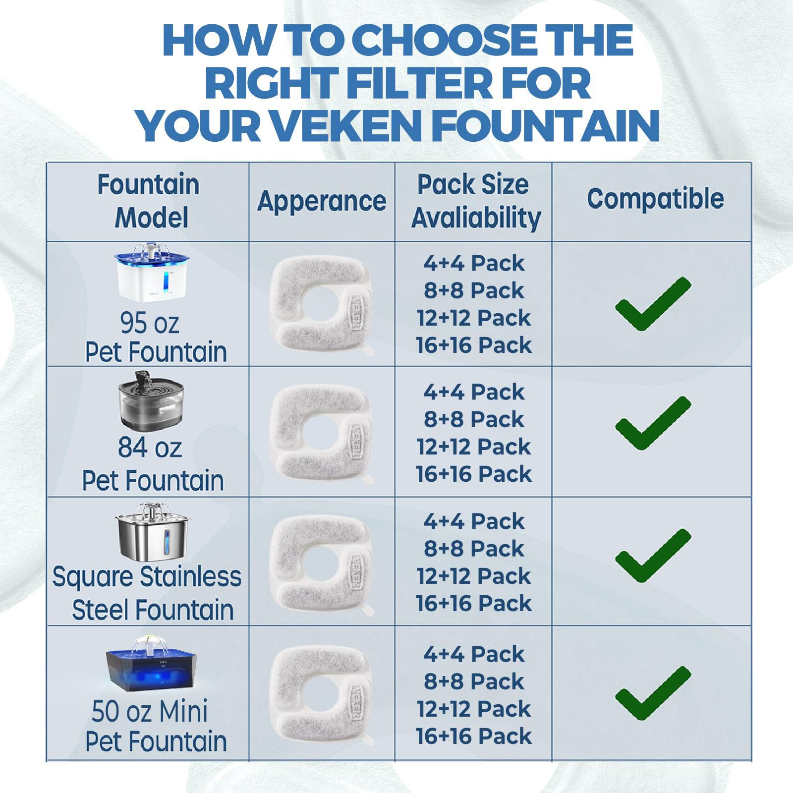 Veken Cat Water Fountain Filters, 12 Pack Replacement Filters