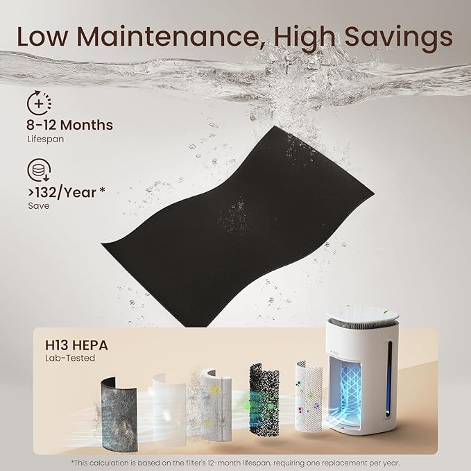 Provirtec Pet Air Purifier for Home with 2 Washable Pre-Filters, H13 HEPA