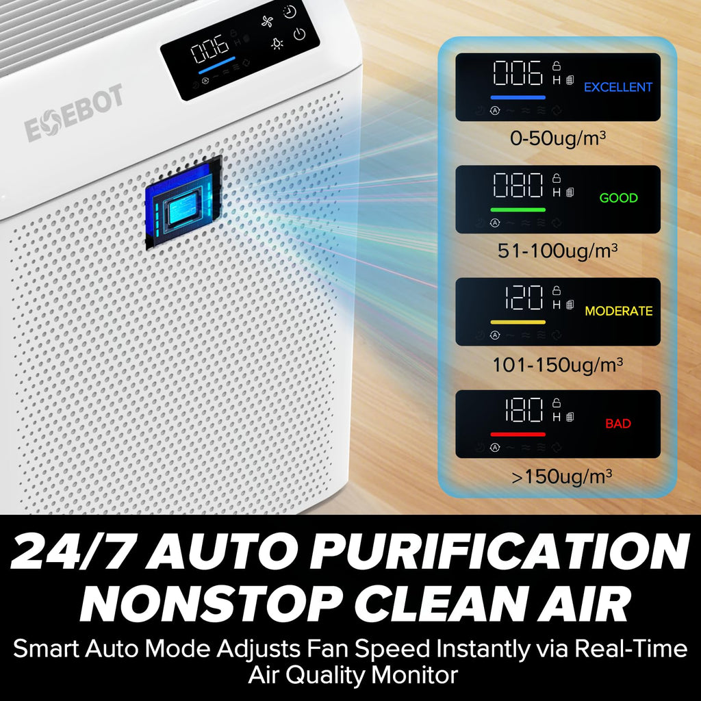 Air Purifiers for Home Large Room, Cover Up to 2,330 Ft² with True HEPA Filter & Washable Pre-Filter, Sleep Mode, PM2.5 Air Quality Monitor, Air Purifier for Bedroom, Pet Hair, Dust, Smoke, White