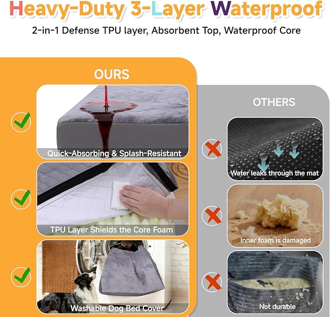 XXL Dog Bed for Large Dogs, Waterproof XXL Dog Crate Pad with Orthopedic Egg Crate Foam Reversible & Washable Cover, Egg Crate Foam, Anti-Slip, 47" x 29", Gray