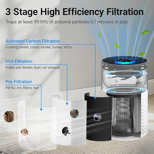 2 Pack Air Purifiers for Bedroom Home, Cobectal Air Cleaner with HEPA 3-in-1 Filter for Room up to 1050 ft², Sleep Mode & Aroma Function, Portable Air Purifiers for Office, Dorm, RVs, White