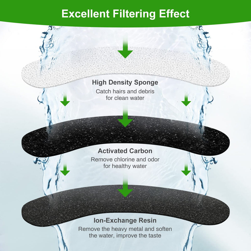 BFLICROY 4 Pack Replacement Filters for DF10 & DF30 Automatic Pet Water Dispenser, Triple Filtration Dog Water Filter Replacement, Carbon Cat Water Fountain Filters