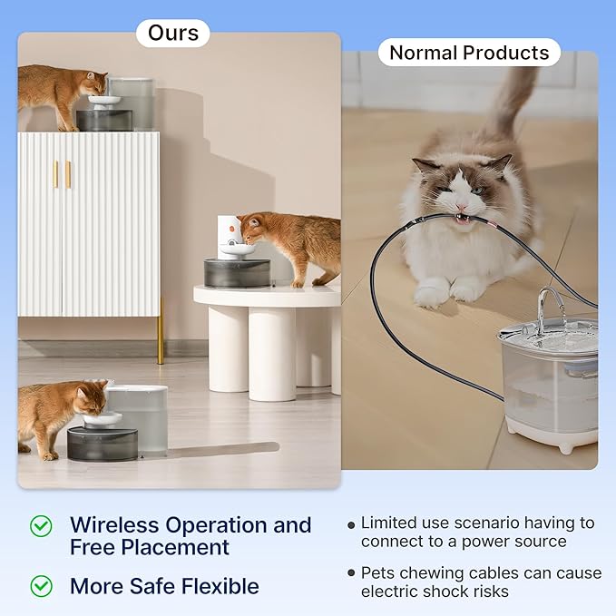 Potaroma Smart Pet Water Fountain, No Filter, 3.5L