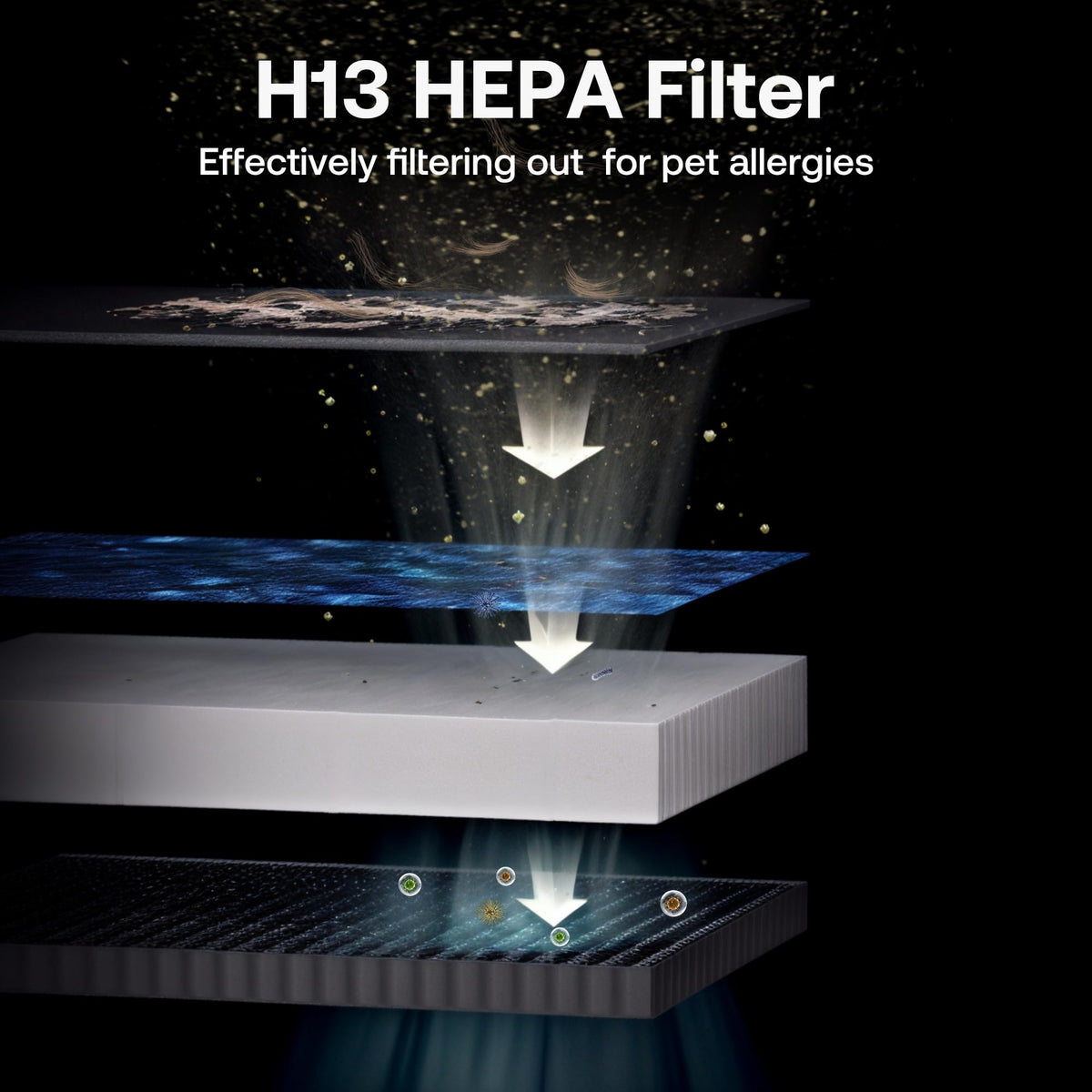 Pet Air Purifier Large Home 4200 sq ft, Suck up Floating Cat Dog Hair Dander, 7-Stage H13 HEPA Anion Activated Carbon Filter, Air Purifiers with APP for Odor Allergies Smoke Dust, Zero Ozone, P339