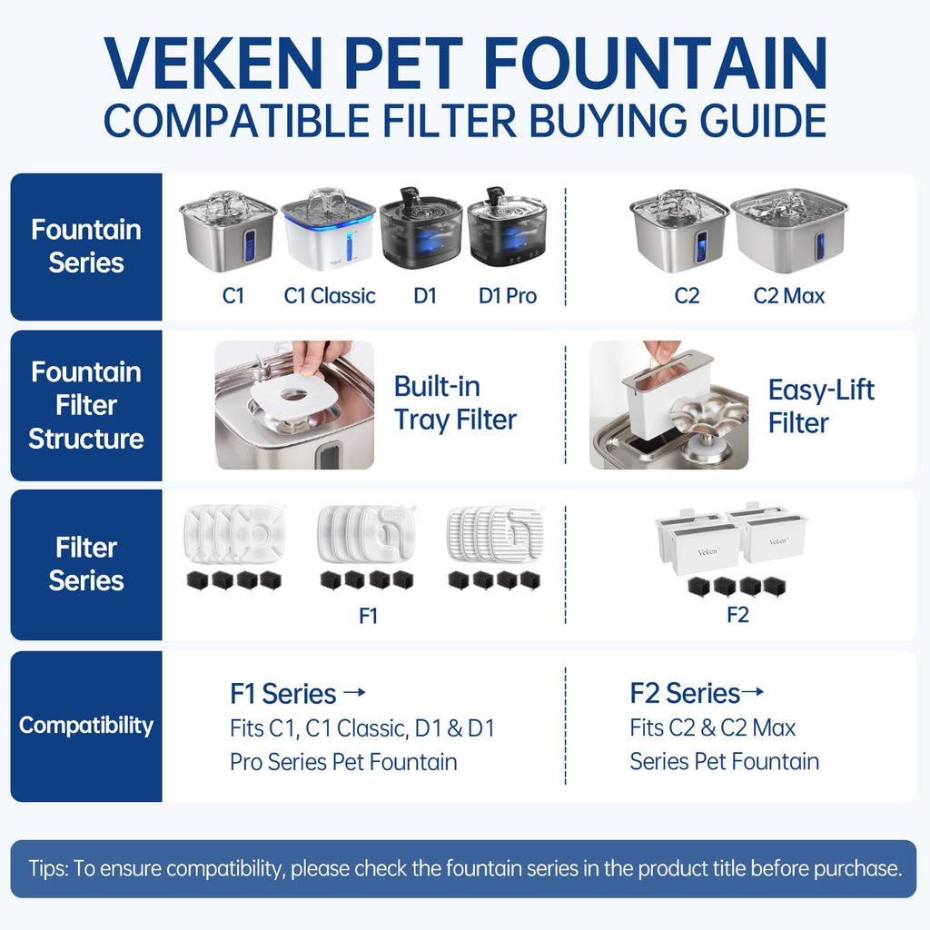 Veken PP Housing Cat Water Fountain Filters, F1, 4 Pack Replacement Filters