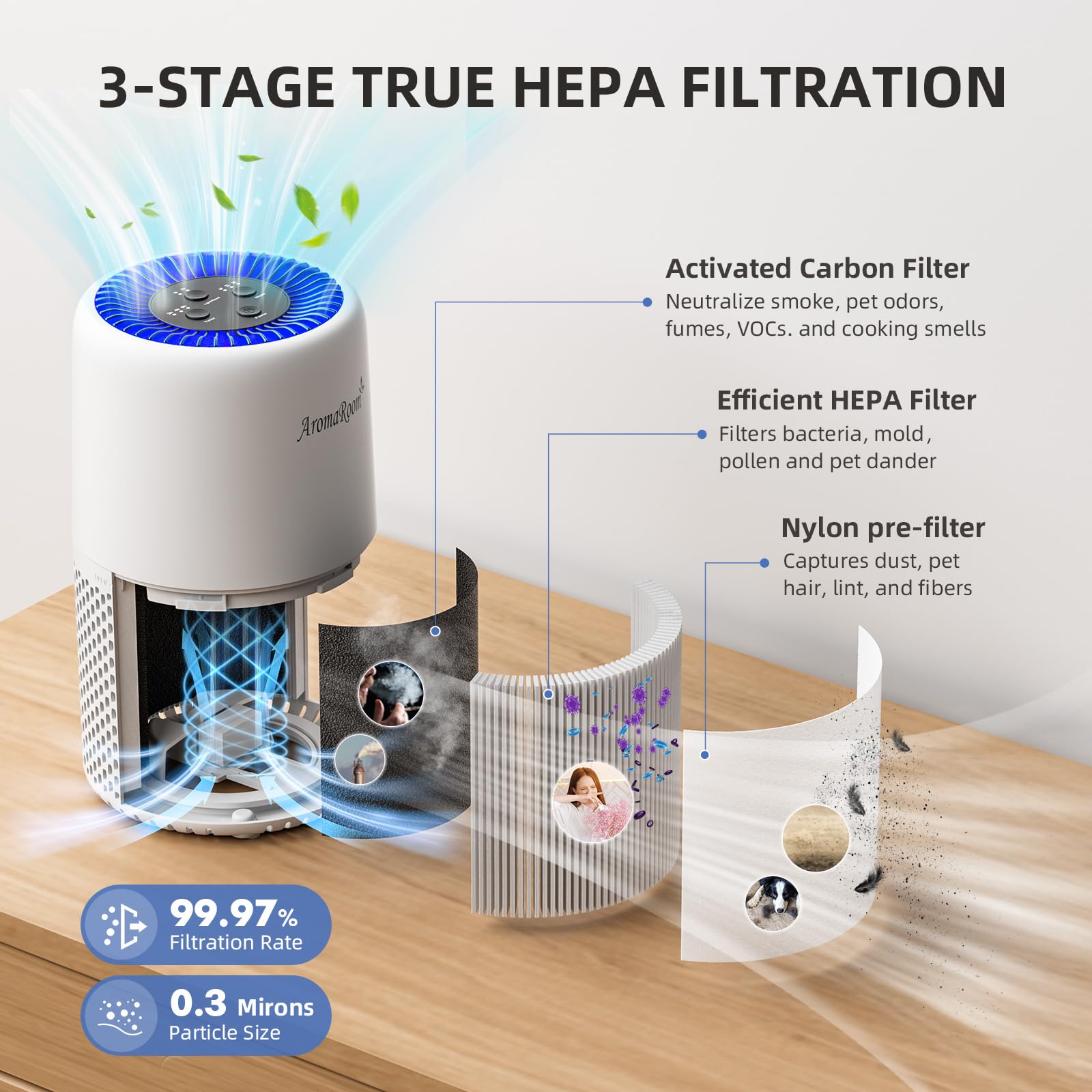 AromaRoom Air Purifiers, Quiet Air Cleaner For Pets, Baby Room,Home