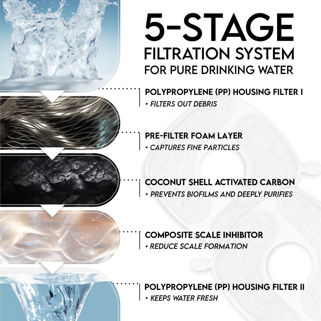 Veken PP Housing Cat Water Fountain Filters, F1, 4 Pack Replacement Filters