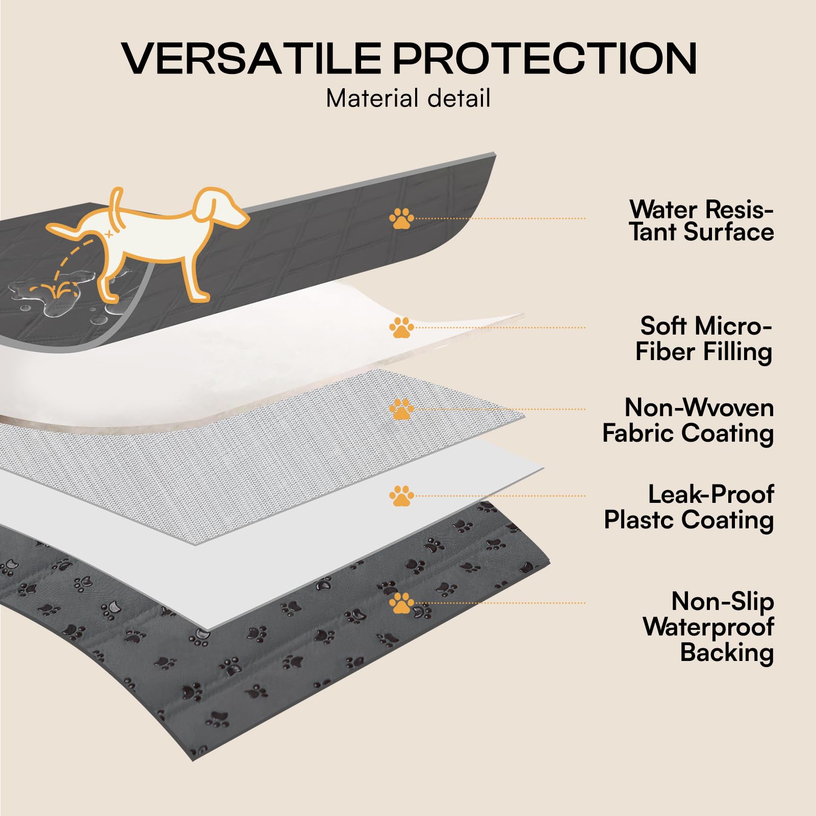 Luciphia Waterproof Couch Cover for Dogs, Non-Slip Pet Sofa Protector