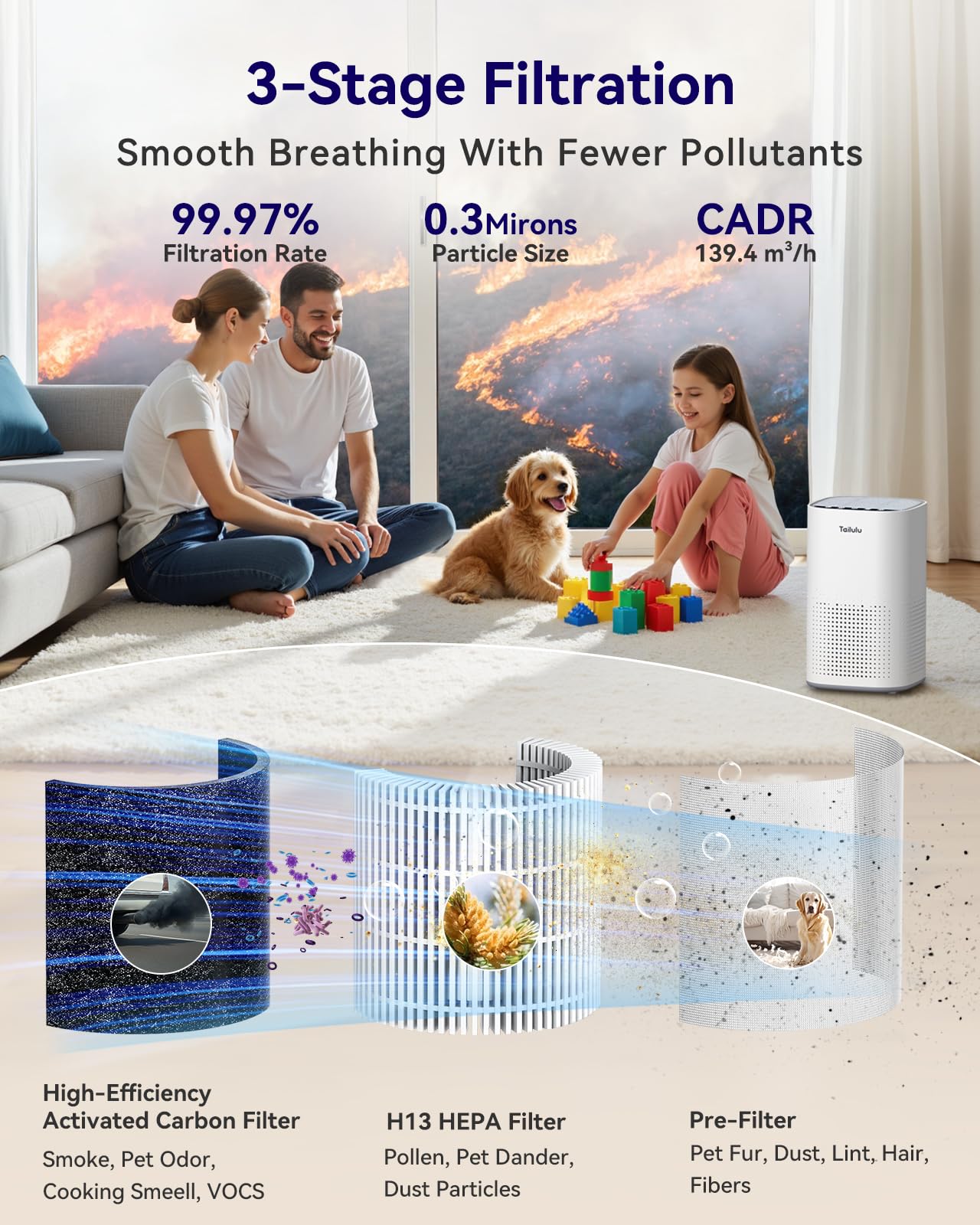 Tailulu H13 Ture HEPA Air Purifiers for Home Large Room up to 1500ft²