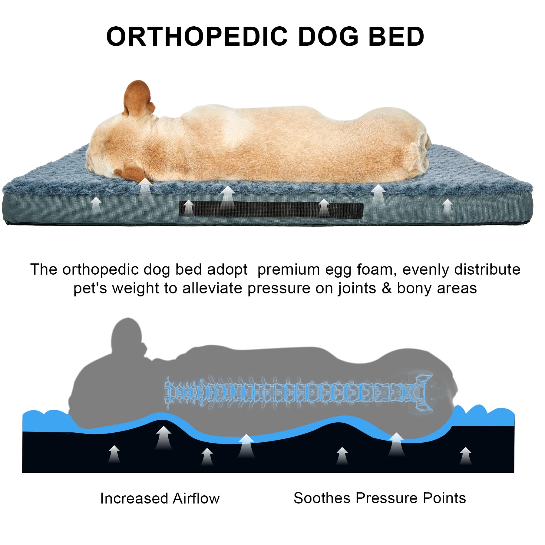 Orthopedic Dog Beds for Crate with Removable Washable Cover Egg-Crate Foam Pet Pad Mat with Anti-Slip Bottom,Waterproof Dog Beds Large Sized，40x30 Inch