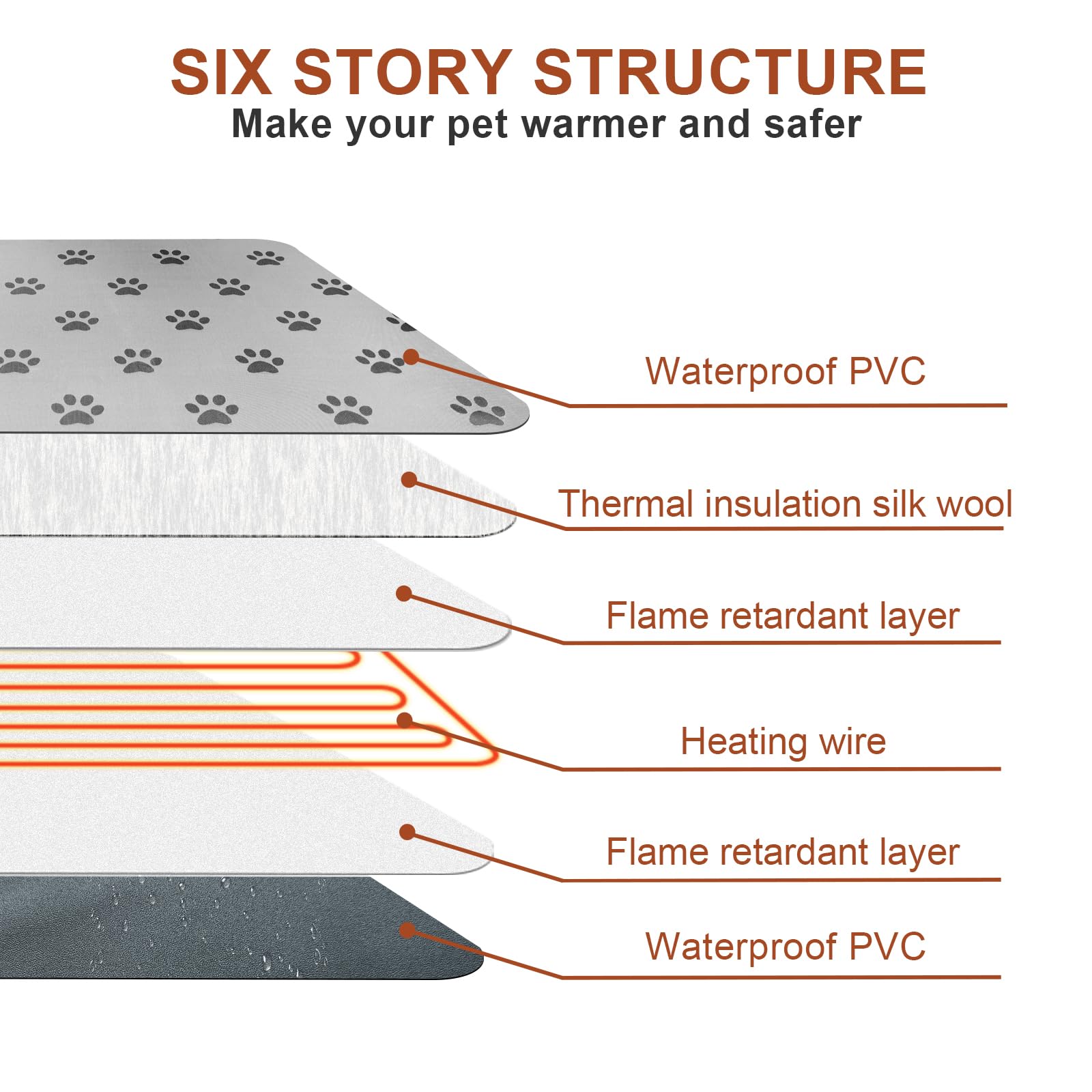 GOLOPET Pet Heating Pad 22x18 in with SmartThermostat Switch and Tube,Obtained MET and UL Dual Certification,WaterproofCat Heating pad-Paw Print