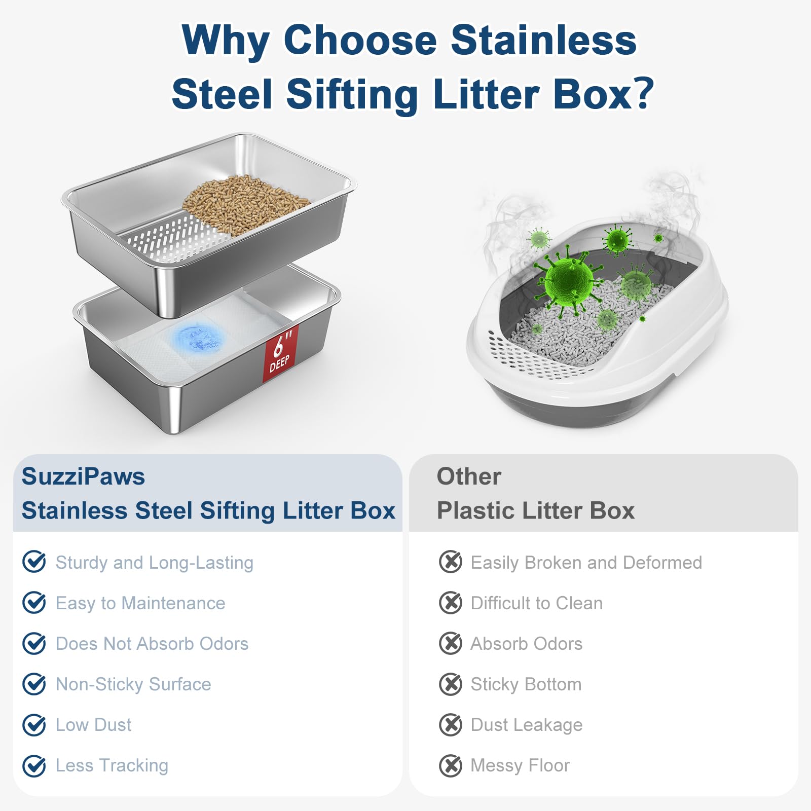 SuzziPaws L Stainless Steel Sifting Litter Box for Pine Pellets Multi-Cats