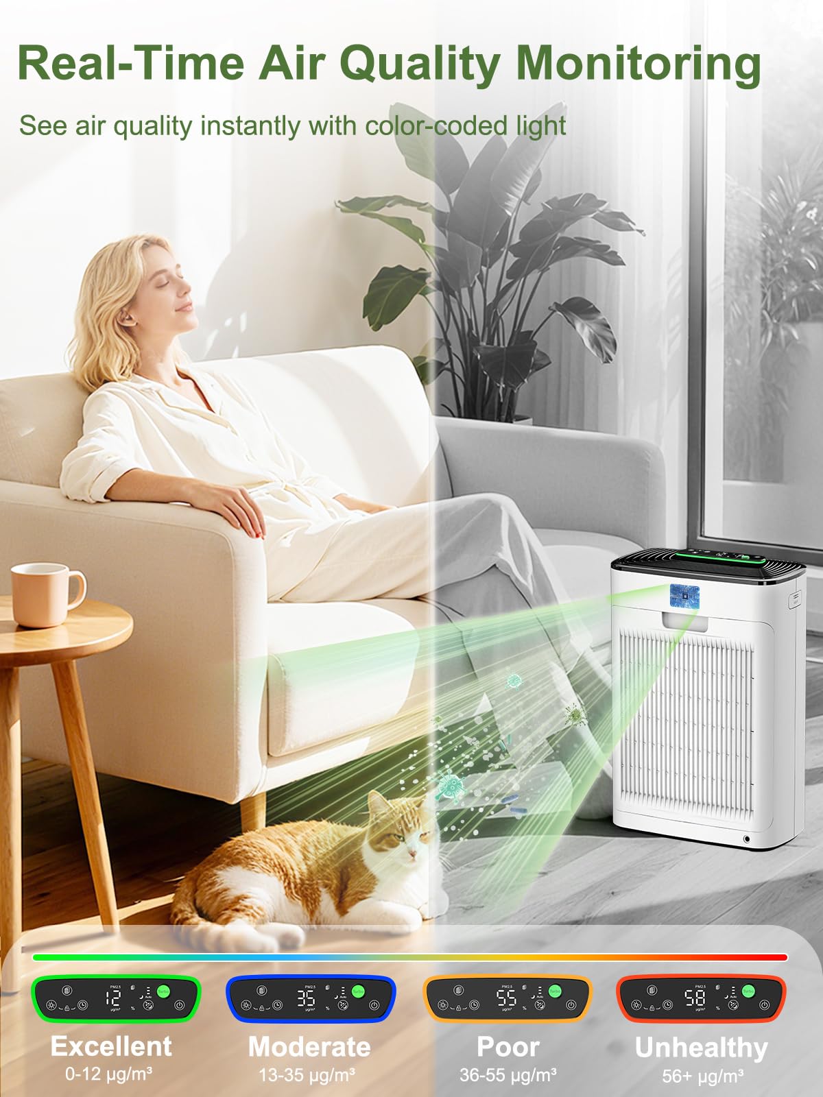 KNKA Air Purifiers for Home Bedroom Up to 1147 Ft² in 1 Hr, APH3000, White