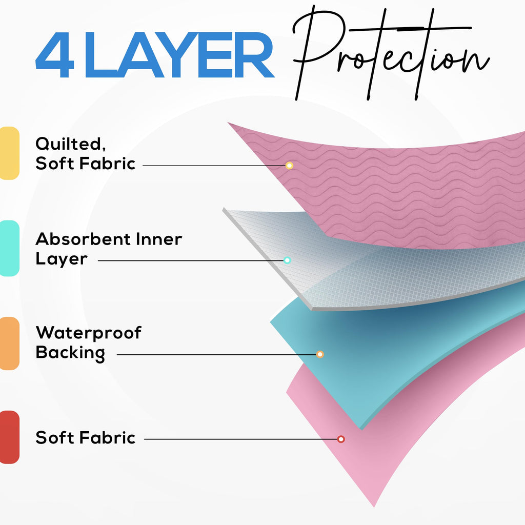 4 Pack Waterproof Reusable Heavy Absorbency Incontinence Bed Pads 34"x52"