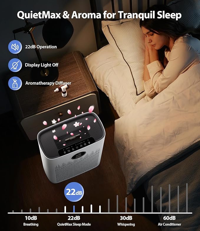 Air Purifiers for Home Large Room, with Smart Mode, Cover Up to 2200 Ft², PM2.5 Air Quality Display, 22dB Sleep Mode, Aromatherapy with 2X-Purification & 360°Air Outlet, HAP603, Blueish White