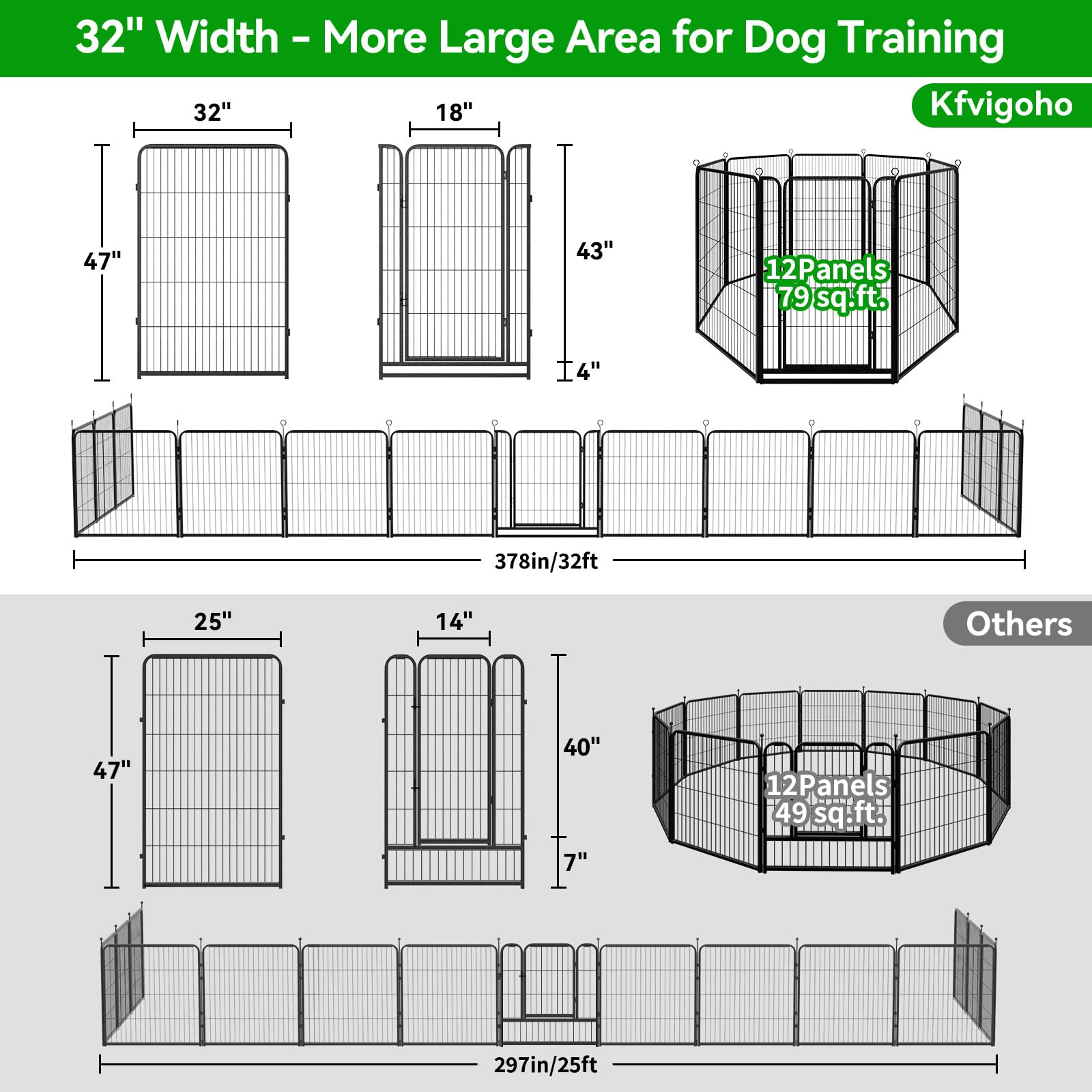 Kfvigoho Dog Playpen Outdoor Extra Wide 12 Panels Heavy Duty Dog Fence 47"