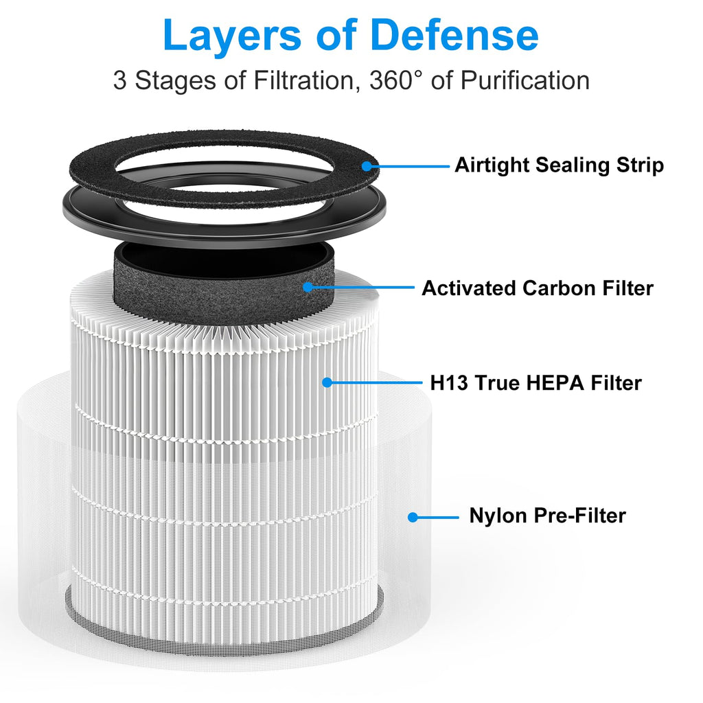 Tailulu Official D09 Air Purifier Replacement Filter, 1 Pack