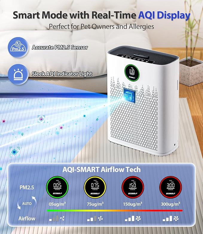 Air Purifiers for Home Large Room, with Smart Mode, Cover Up to 2200 Ft², PM2.5 Air Quality Display, 22dB Sleep Mode, Aromatherapy with 2X-Purification & 360°Air Outlet, HAP603, Blueish White