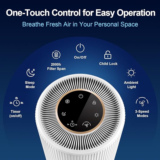 Jafanda Air Purifiers for Home bedroom,H13 True HEPA Coverage 450 sqft,22 dB Air cleaner with Brushless Motor,Effectively Remove Pollen Dust and Odor to Prevent Seasonal Air Diseases,Night Light