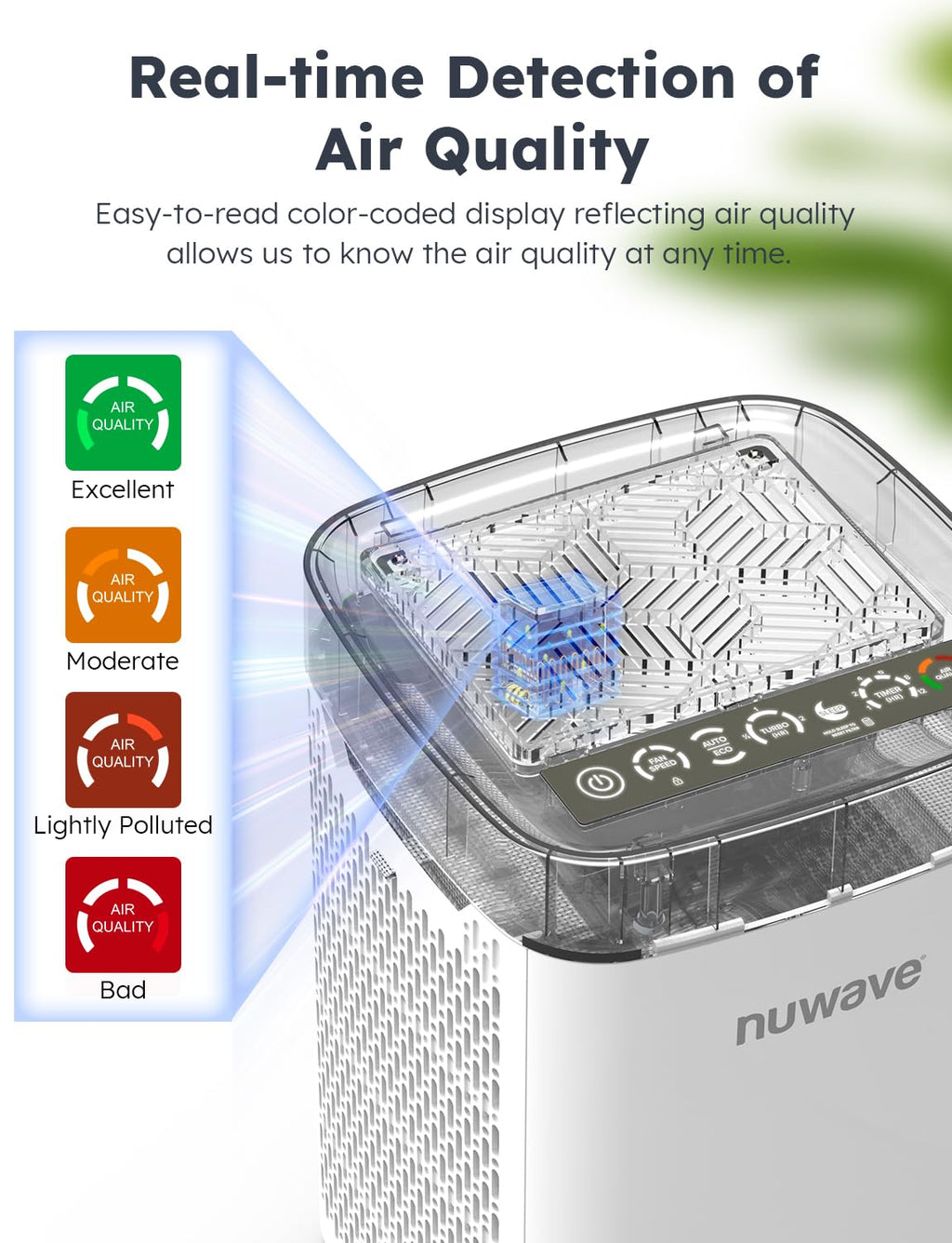 Nuwave Air Purifier for Home Bedroom up to 1,361 Sq Ft, 18dB, 47402V02