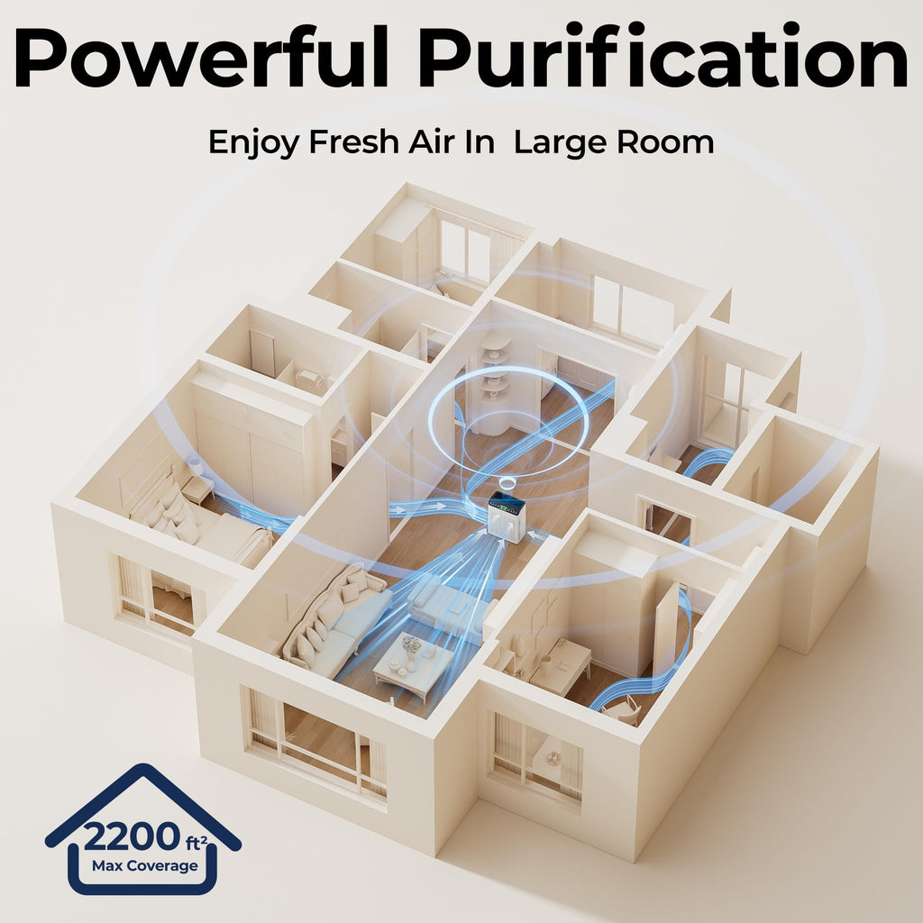 EVALIT Air Purifiers for Home Pets Up to 2200Ft² Pre-Filter Washable White