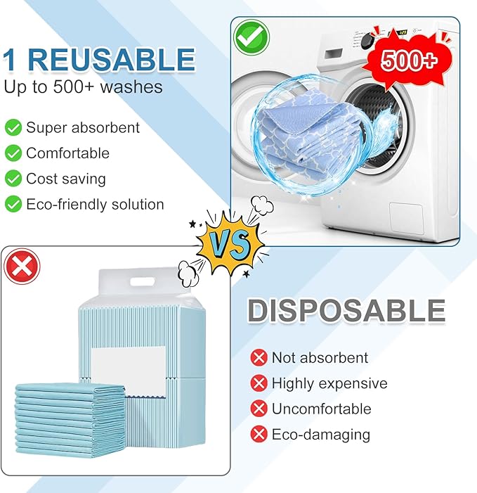 OUTCREATOR® Washable Bed Pads 34" x 76" (Pack of 2), Incontinence Mattress Protector, Anti-Slip Waterproof Underpads for Adults Kids Elderly Pets, Absorbency & Reusable Bedwetting Pads (Blue)