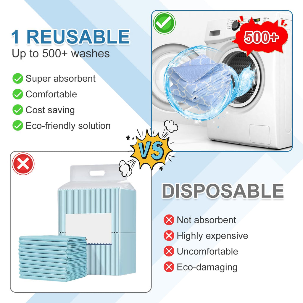 OUTCREATOR® Washable Bed Pads 34" x 76" (Pack of 2), Incontinence Mattress Protector, Anti-Slip Waterproof Underpads for Adults Kids Elderly Pets, Absorbency & Reusable Bedwetting Pads (Blue)