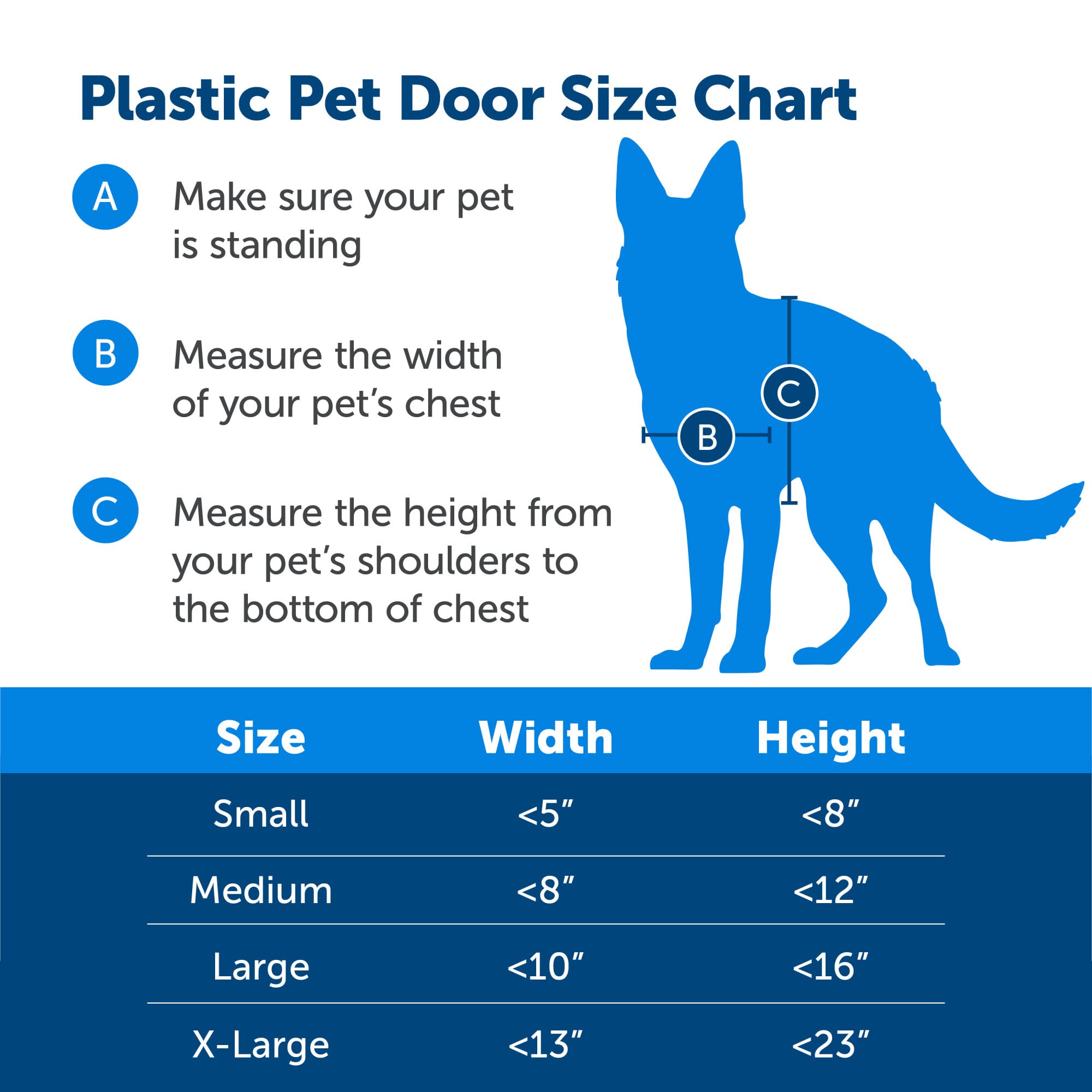 PetSafe Plastic Dog & Cat Door, Pets Up to 220 lb, X-Large